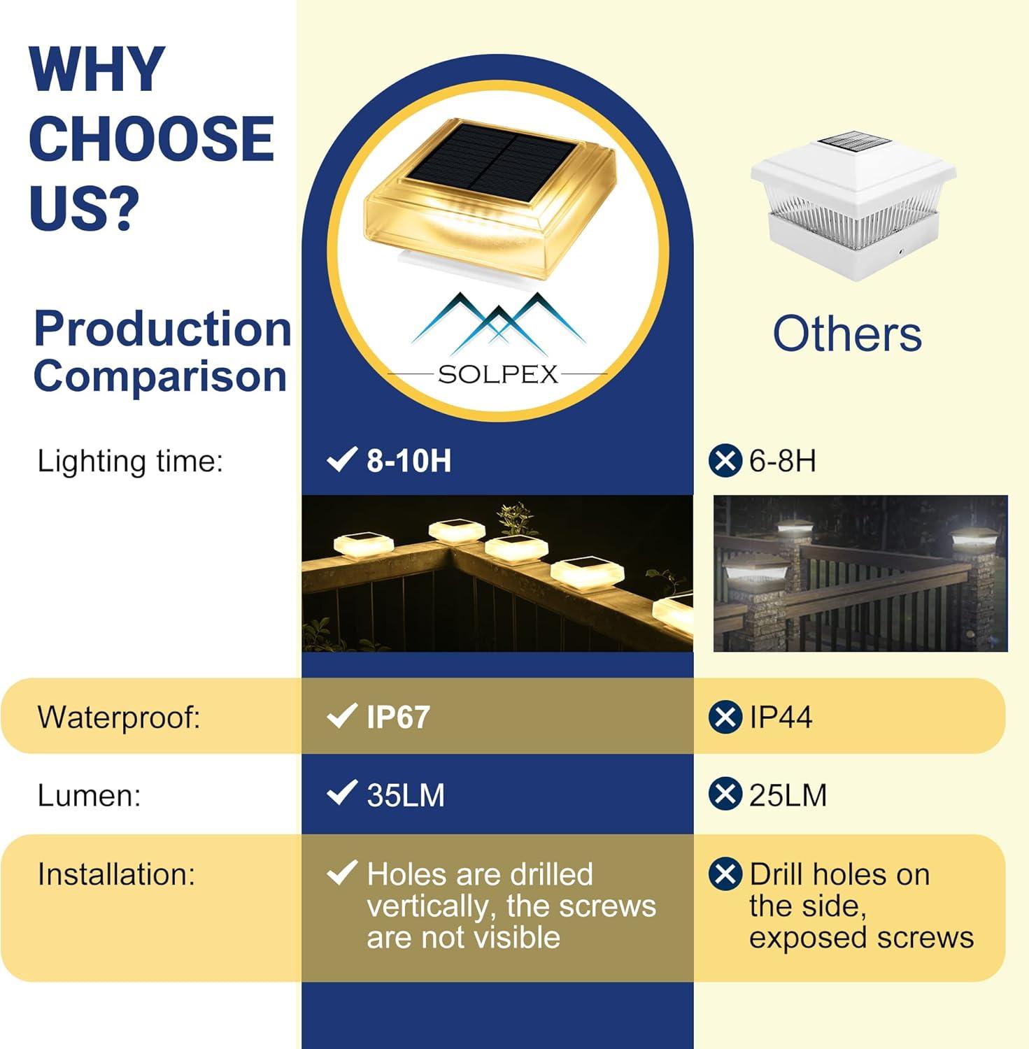 imageSOLPEX Solar Post Lights Outdoor 35 lumensOutdoor Post Cap Lights for Fence Deck or Patio30 LED Super Bright Post Lights for 4x45x56x6 Posts Caps Wood Only6 PackWarm White
