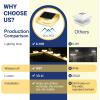 imageSOLPEX Outdoor Post Cap Lights  35 Lumens 30 LED Super Bright Warm White 2 Pack for Fence Deck or Patio